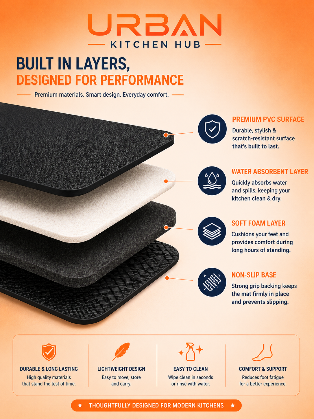 Premium Kitchen Drying Mat (2 pieces only ₹499) | Quick Dry | Super Absorbent | Non-Slip